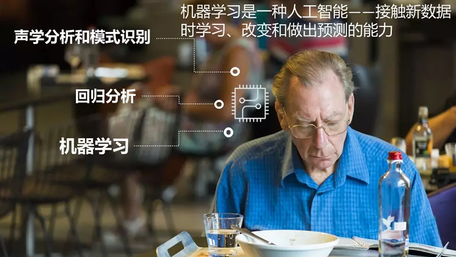 助听器与人工智能