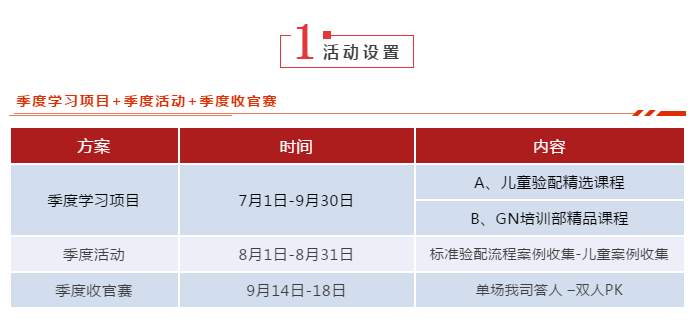 GN听力